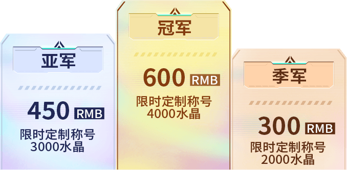 城市赛奖励